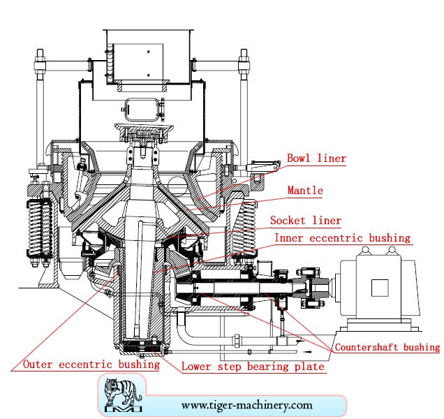 PYB series cone crusher components