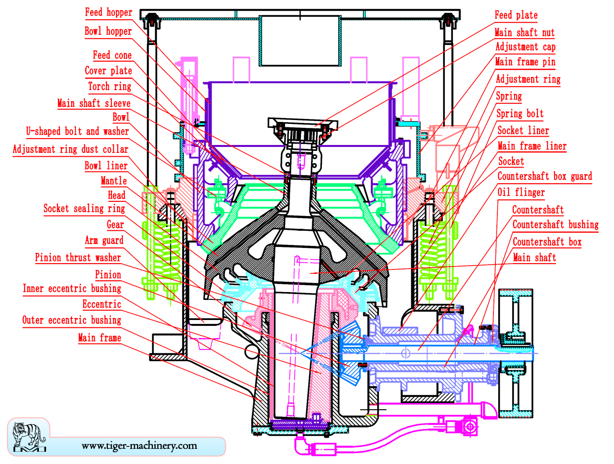 Nordberg symons cone crusher components