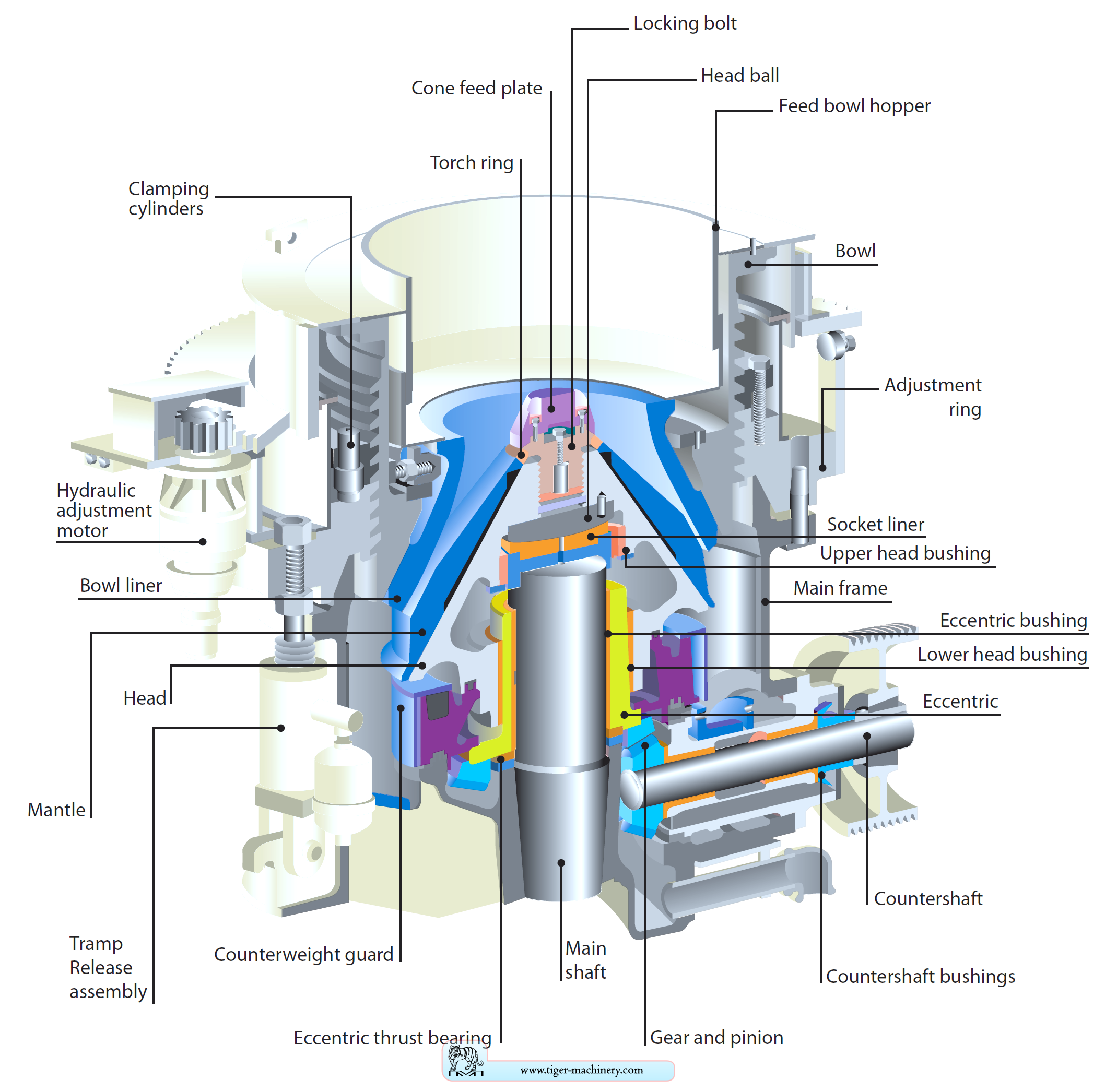 Metso HP cone crusher components
